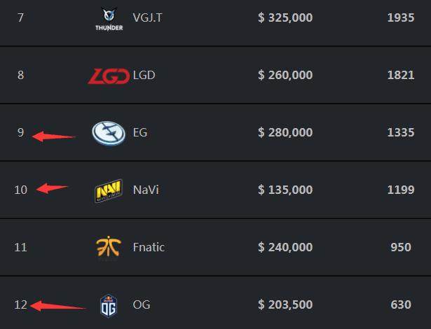 受新冠影响，IEM纽约CIS区A组 Navi对阵forZe的比赛将被延迟